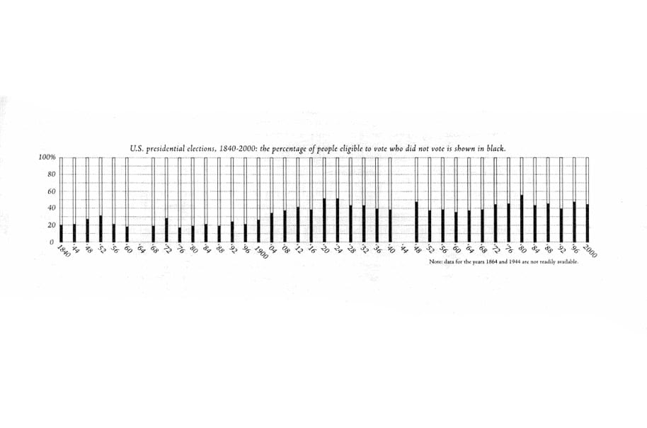 Where Have All the Voters Gone?